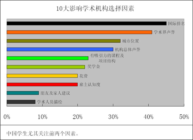 市场调查——洞察市场风向标